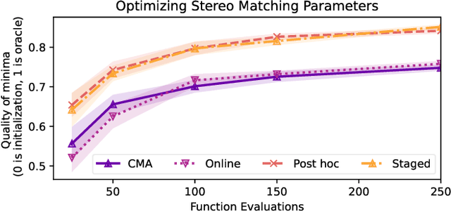 Figure 4 for Discovering Multiple Algorithm Configurations