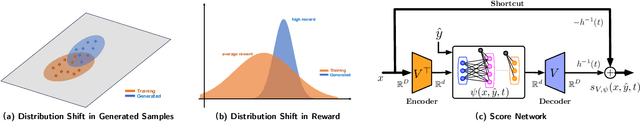 Figure 2 for Diffusion Model for Data-Driven Black-Box Optimization