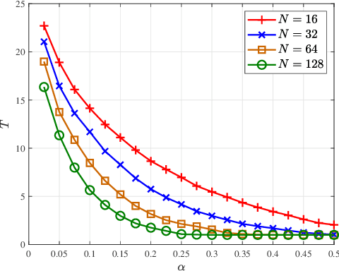 Figure 1 for Joint Group Scheduling and Multicast Beamforming for Downlink Large-Scale Multi-Group Multicast