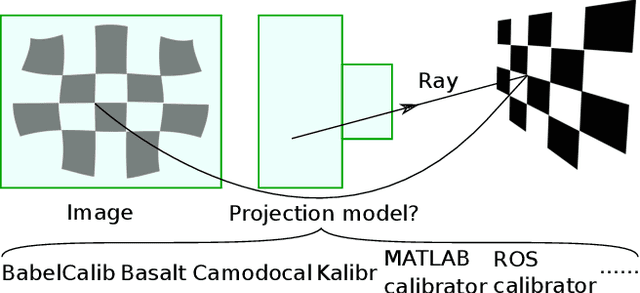 Figure 1 for A Review and Comparative Study of Close-Range Geometric Camera Calibration Tools