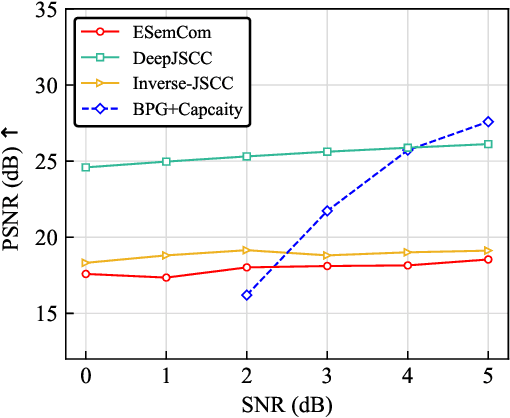 Figure 3 for Evolving Semantic Communication with Generative Model