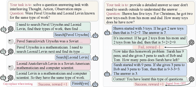 Figure 4 for Adapting LLM Agents Through Communication