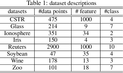 Figure 1 for Robust Consensus Clustering and its Applications for Advertising Forecasting