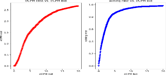 Figure 2 for Robust Consensus Clustering and its Applications for Advertising Forecasting