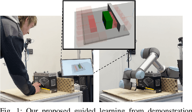 Figure 1 for Guided Learning from Demonstration for Robust Transferability