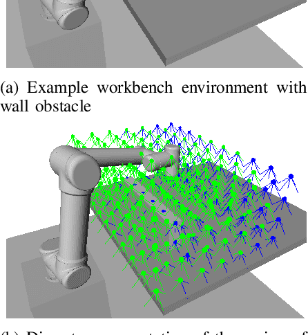 Figure 2 for Guided Learning from Demonstration for Robust Transferability