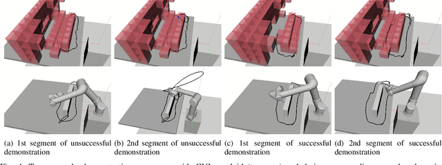 Figure 4 for Guided Learning from Demonstration for Robust Transferability