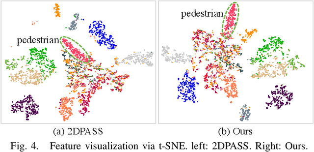 Figure 4 for CMDFusion: Bidirectional Fusion Network with Cross-modality Knowledge Distillation for LIDAR Semantic Segmentation
