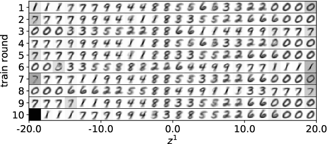 Figure 3 for Continuous Indeterminate Probability Neural Network