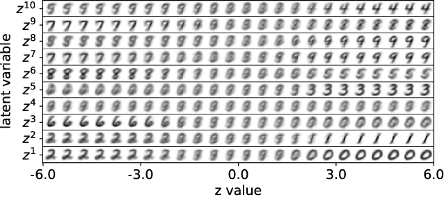 Figure 4 for Continuous Indeterminate Probability Neural Network