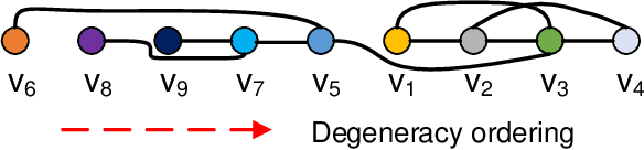 Figure 3 for Scalable and Effective Conductance-based Graph Clustering