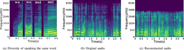 Figure 4 for AccEar: Accelerometer Acoustic Eavesdropping with Unconstrained Vocabulary