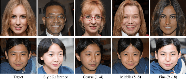 Figure 2 for EyeBAG: Accurate Control of Eye Blink and Gaze Based on Data Augmentation Leveraging Style Mixing