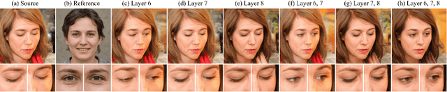 Figure 3 for EyeBAG: Accurate Control of Eye Blink and Gaze Based on Data Augmentation Leveraging Style Mixing