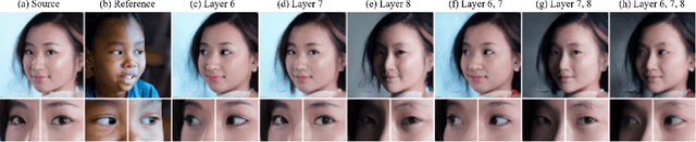 Figure 4 for EyeBAG: Accurate Control of Eye Blink and Gaze Based on Data Augmentation Leveraging Style Mixing