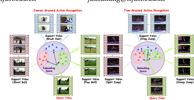 Figure 1 for M$^3$Net: Multi-view Encoding, Matching, and Fusion for Few-shot Fine-grained Action Recognition
