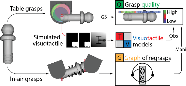 Figure 3 for simPLE: a visuotactile method learned in simulation to precisely pick, localize, regrasp, and place objects