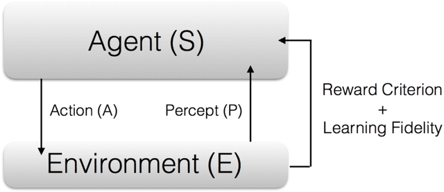 Figure 1 for Quantum Machine Learning Implementations: Proposals and Experiments