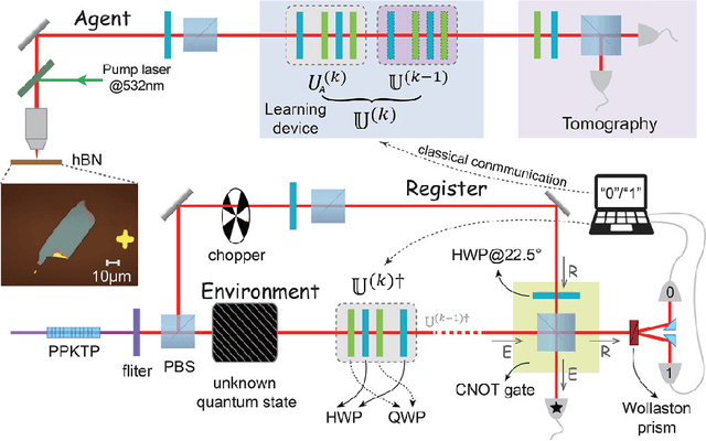 Figure 3 for Quantum Machine Learning Implementations: Proposals and Experiments