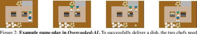 Figure 3 for Optimal Behavior Prior: Data-Efficient Human Models for Improved Human-AI Collaboration