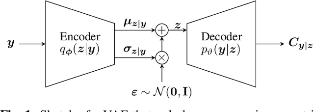 Figure 1 for Model Order Selection with Variational Autoencoding