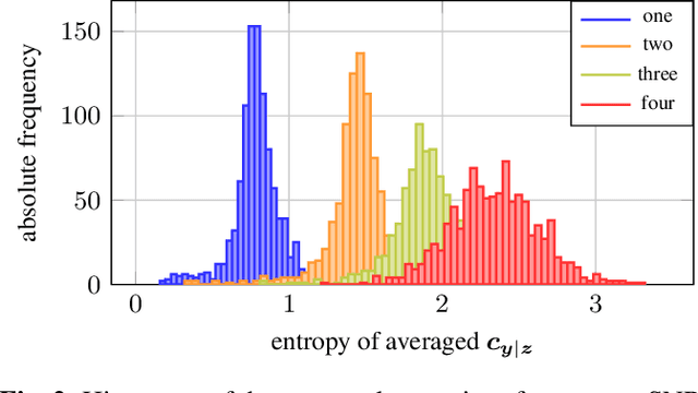 Figure 2 for Model Order Selection with Variational Autoencoding