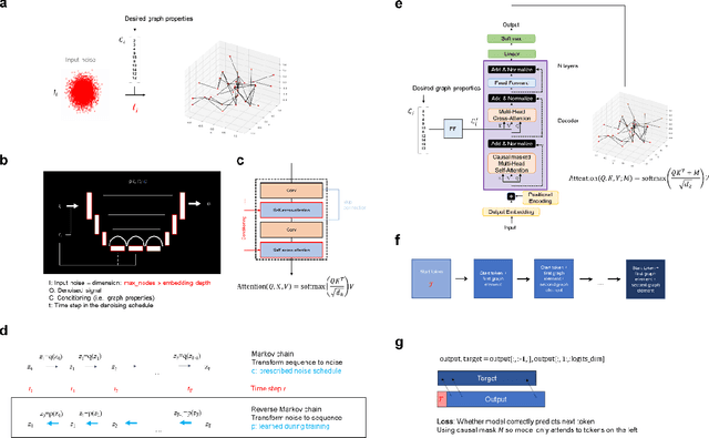 Figure 2 for Modeling and design of heterogeneous hierarchical bioinspired spider web structures using generative deep learning and additive manufacturing