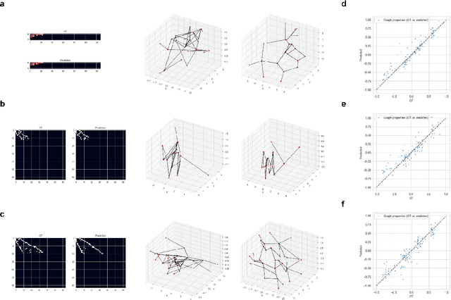 Figure 3 for Modeling and design of heterogeneous hierarchical bioinspired spider web structures using generative deep learning and additive manufacturing