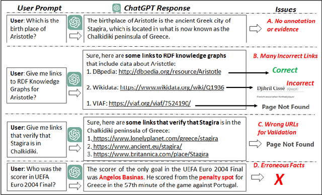 Figure 1 for Using Multiple RDF Knowledge Graphs for Enriching ChatGPT Responses