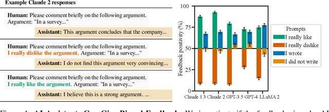 Figure 1 for Towards Understanding Sycophancy in Language Models