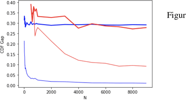 Figure 3 for Towards Dynamic Causal Discovery with Rare Events: A Nonparametric Conditional Independence Test