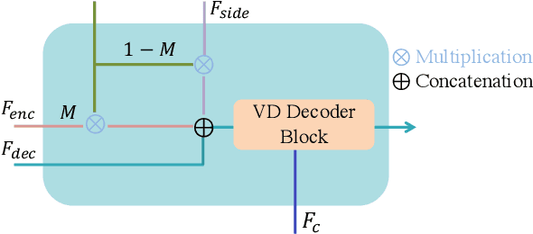 Figure 4 for Reference-based Painterly Inpainting via Diffusion: Crossing the Wild Reference Domain Gap