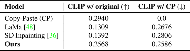 Figure 3 for Reference-based Painterly Inpainting via Diffusion: Crossing the Wild Reference Domain Gap