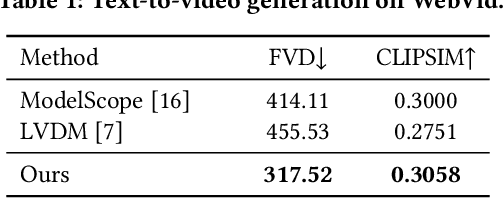 Figure 2 for MovieFactory: Automatic Movie Creation from Text using Large Generative Models for Language and Images