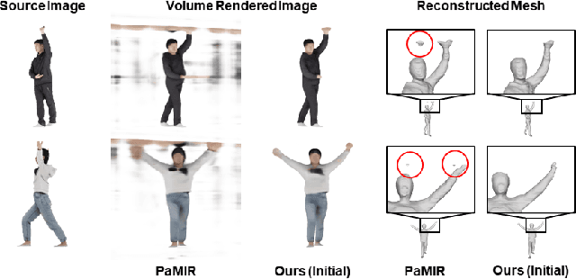 Figure 2 for ReFu: Refine and Fuse the Unobserved View for Detail-Preserving Single-Image 3D Human Reconstruction