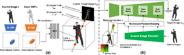 Figure 3 for ReFu: Refine and Fuse the Unobserved View for Detail-Preserving Single-Image 3D Human Reconstruction