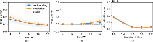 Figure 3 for Causal Discovery with Unobserved Variables: A Proxy Variable Approach