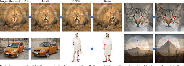 Figure 1 for Drag Your GAN: Interactive Point-based Manipulation on the Generative Image Manifold