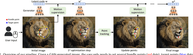 Figure 3 for Drag Your GAN: Interactive Point-based Manipulation on the Generative Image Manifold