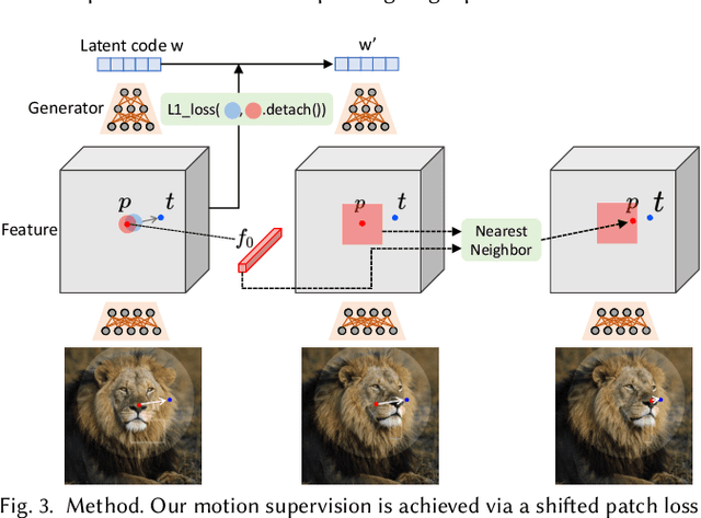 Figure 4 for Drag Your GAN: Interactive Point-based Manipulation on the Generative Image Manifold