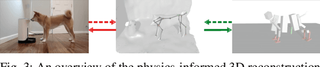 Figure 2 for SLoMo: A General System for Legged Robot Motion Imitation from Casual Videos