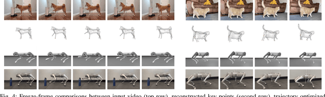 Figure 3 for SLoMo: A General System for Legged Robot Motion Imitation from Casual Videos