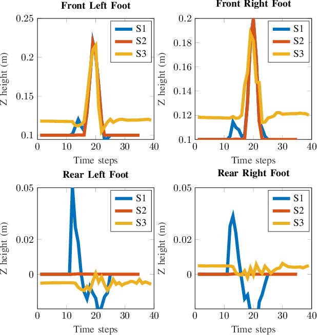 Figure 4 for SLoMo: A General System for Legged Robot Motion Imitation from Casual Videos