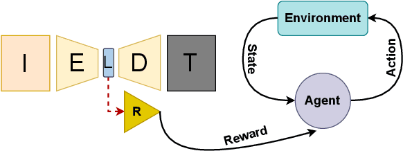 Figure 3 for Automatic Evaluation of Excavator Operators using Learned Reward Functions