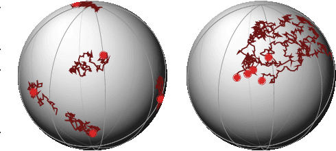 Figure 1 for Latent SDEs on Homogeneous Spaces