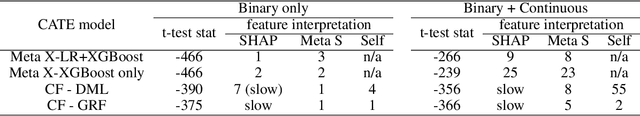 Figure 2 for A Novel Two-level Causal Inference Framework for On-road Vehicle Quality Issues Diagnosis