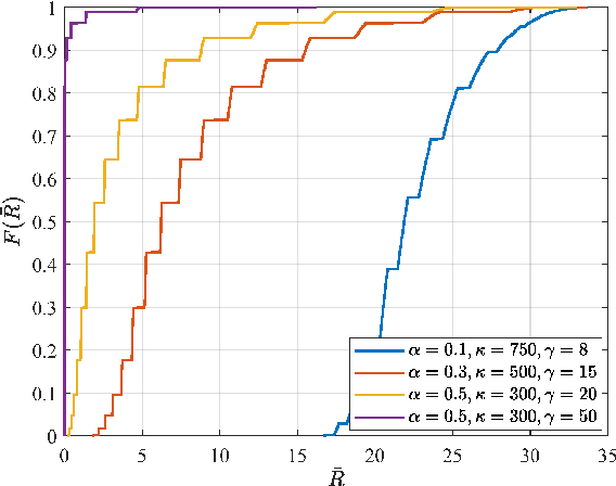 Figure 2 for Unleashing 3D Connectivity in Beyond 5G Networks with Reconfigurable Intelligent Surfaces