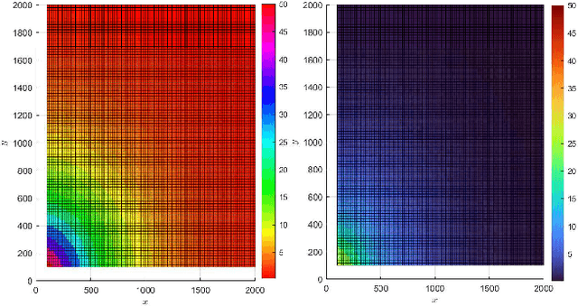 Figure 4 for Unleashing 3D Connectivity in Beyond 5G Networks with Reconfigurable Intelligent Surfaces