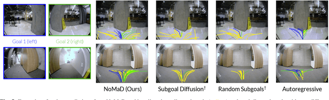 Figure 4 for NoMaD: Goal Masked Diffusion Policies for Navigation and Exploration