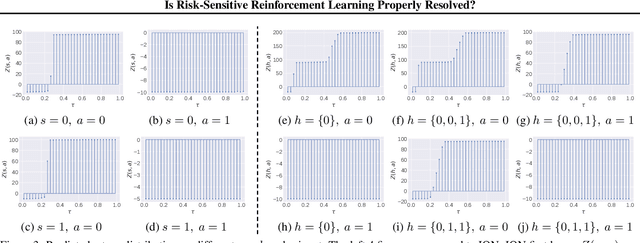 Figure 4 for Is Risk-Sensitive Reinforcement Learning Properly Resolved?